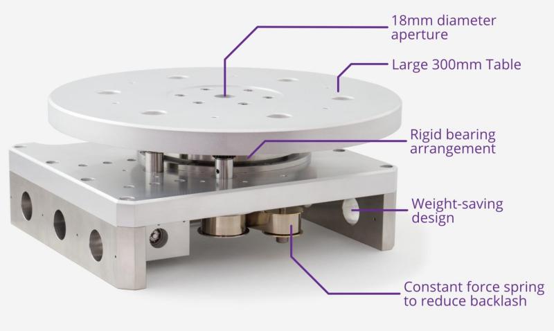 EC © ™ Electrical Feedthrough with UHV Rotation Stage